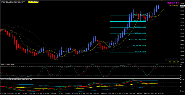 Click to Enlarge

Name: USDCHF Daily BUEOB EP SL TP 28-3-2021 9-22-03 am.png
Size: 50 KB