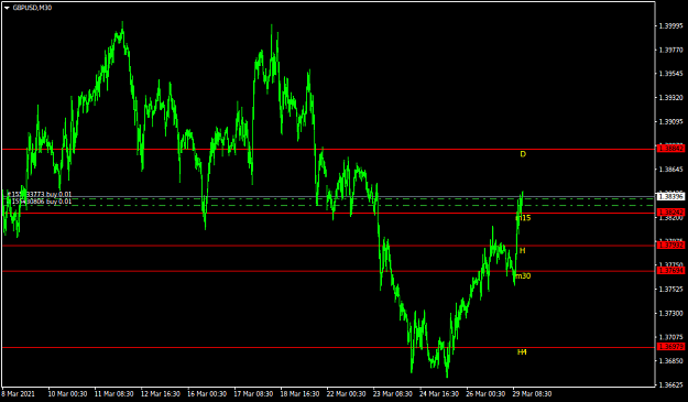 Click to Enlarge

Name: GBPUSDM30.png
Size: 25 KB