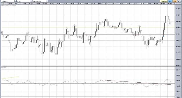 Click to Enlarge

Name: 5 min rsi.jpg
Size: 114 KB