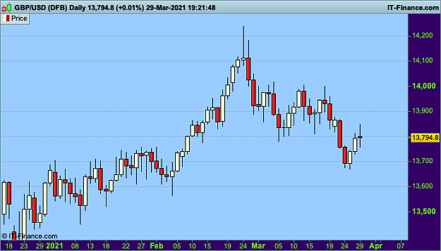 Click to Enlarge

Name: 21 GBPUSD Daily.png
Size: 18 KB