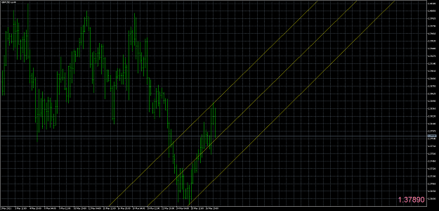Click to Enlarge

Name: GBPUSD.aH4xxx.png
Size: 78 KB