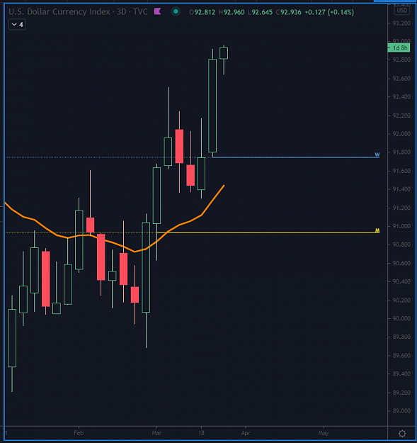 Click to Enlarge

Name: USDX.png
Size: 30 KB