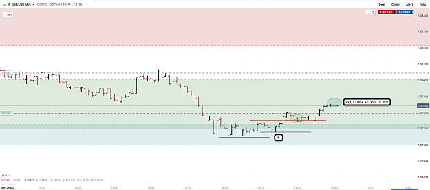 Click to Enlarge

Name: 29th Mar 21 GBPUSD H1 M15 M1 Long Trade Result.png
Size: 89 KB