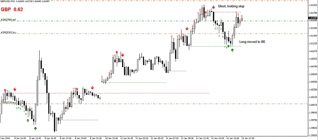 Click to Enlarge

Name: GBPUSD-15-minute-Entry.jpg
Size: 233 KB
