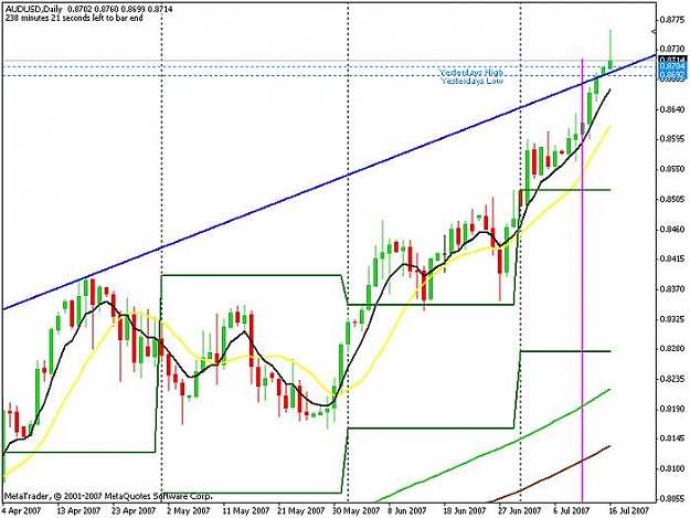 Click to Enlarge

Name: aud_usd_daily_.jpg
Size: 59 KB
