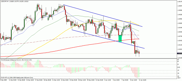 Click to Enlarge

Name: usdchf countertrend trade.gif
Size: 27 KB
