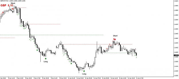 Click to Enlarge

Name: GBPCHF-15min.jpg
Size: 160 KB
