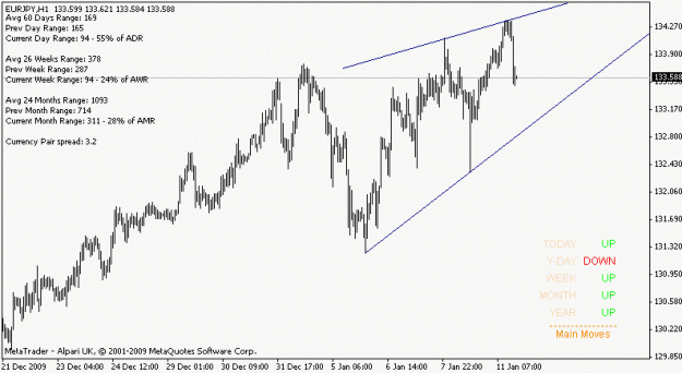 Click to Enlarge

Name: eurjpy_100111_h1_ascending_wedge.gif
Size: 11 KB