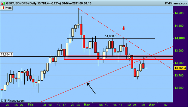 Click to Enlarge

Name: 40 GBPUSD Daily.png
Size: 25 KB