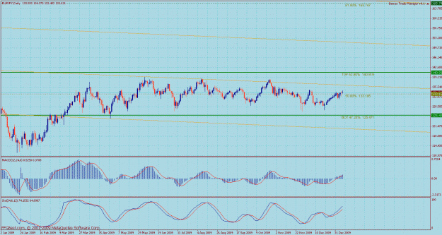 Click to Enlarge

Name: bmc eurjpy daily 3.gif
Size: 40 KB