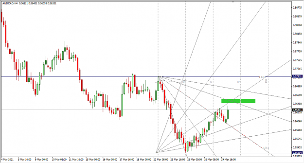 Click to Enlarge

Name: 3-30-2021 11-17-31 AM AUDCAD 4H.png
Size: 31 KB