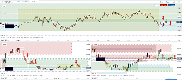 Click to Enlarge

Name: 30th Mar 21 GBPUSD H1 M15 M1 Short Trade.png
Size: 167 KB