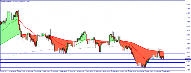 Click to Enlarge

Name: GBPUSD.aH4.png
Size: 38 KB