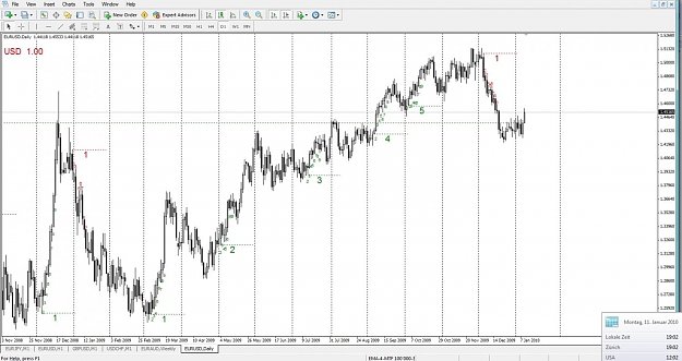 Click to Enlarge

Name: EURUSD, Daily, 2010 January 11.jpg
Size: 131 KB