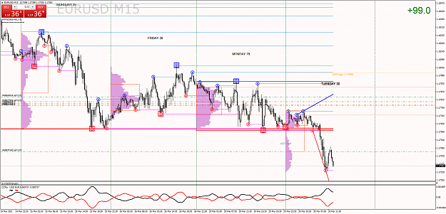 Click to Enlarge

Name: EURUSDM15.png
Size: 93 KB