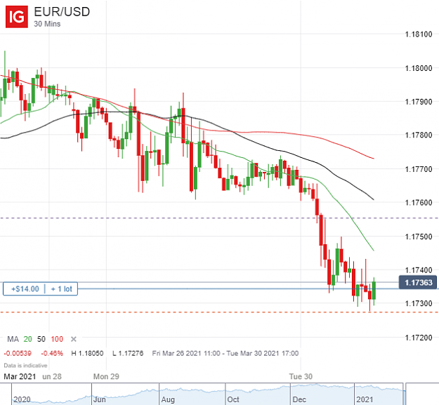 Click to Enlarge

Name: EUR_USD_20210330_09.18.png
Size: 63 KB