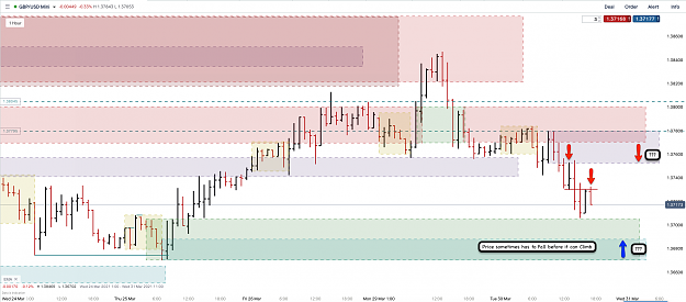 Click to Enlarge

Name: 30th Mar 21 GBPUSD H1 Observations.png
Size: 110 KB