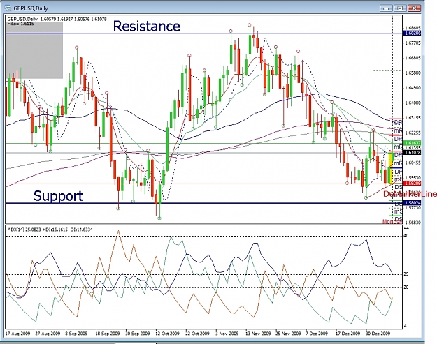 Click to Enlarge

Name: GBPUSD, Daily, 2010 January 11.jpg
Size: 415 KB