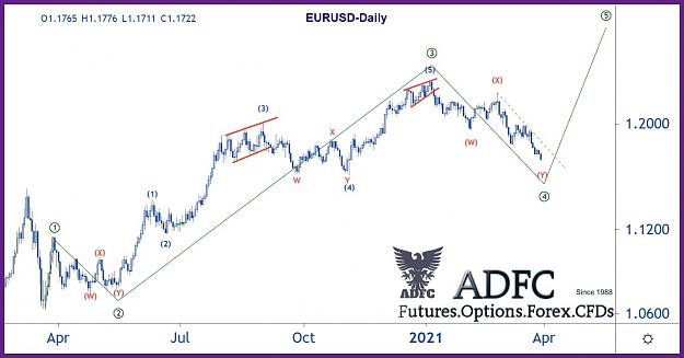 Click to Enlarge

Name: eurusd daily 97.jpg
Size: 107 KB