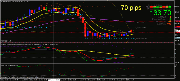 Click to Enlarge

Name: ej 70 pips.gif
Size: 24 KB