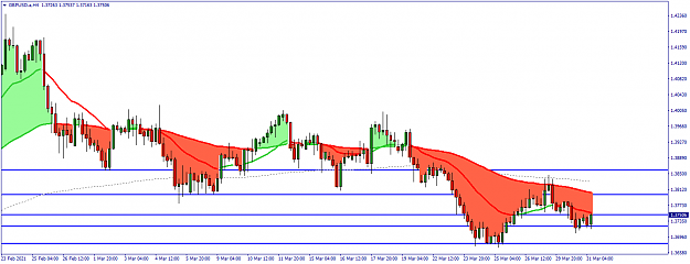 Click to Enlarge

Name: GBPUSD.aH4.png
Size: 38 KB