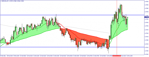 Click to Enlarge

Name: GBPUSD.aM5.png
Size: 46 KB