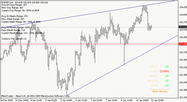 Click to Enlarge

Name: eurjpy_100111_h1_view.gif
Size: 12 KB