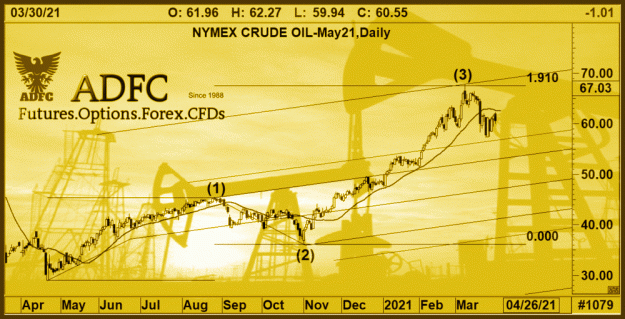 Click to Enlarge

Name: crude oil may21 daily 7b.gif
Size: 299 KB
