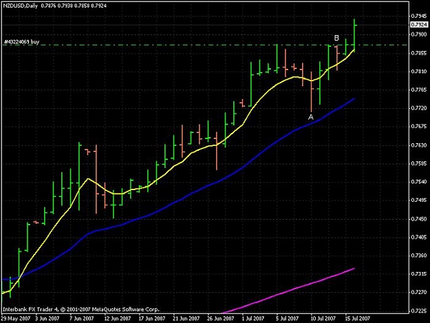 Click to Enlarge

Name: nzdusd.jpg
Size: 57 KB