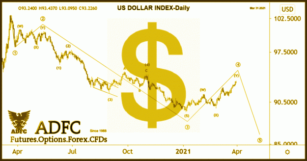 Click to Enlarge

Name: us dollar index daily 24 b.gif
Size: 86 KB