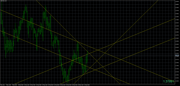 Click to Enlarge

Name: GBPUSD.aH4b.png
Size: 86 KB