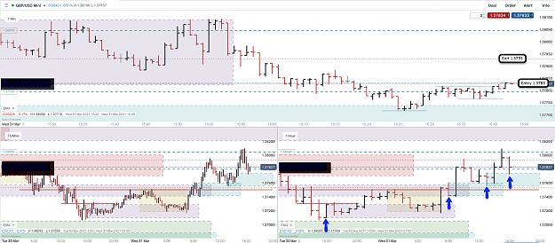 Click to Enlarge

Name: 31st Mar 21 GBPUSD H1 M15 M1 Long Trade.png
Size: 157 KB