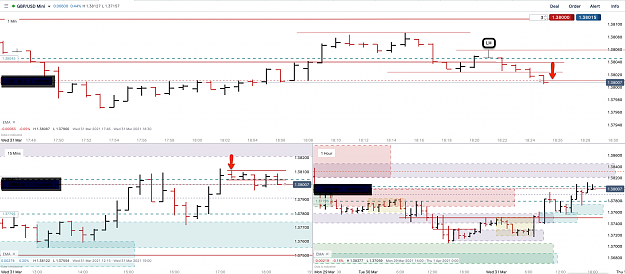 Click to Enlarge

Name: 31st Mar 21 GBPUSD H1 M15 M1 Short Trade.png
Size: 154 KB