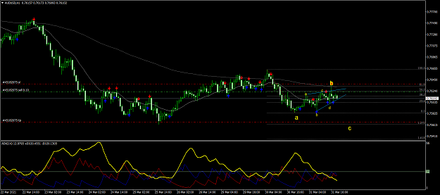 Click to Enlarge

Name: AUDUSDH1.png
Size: 70 KB