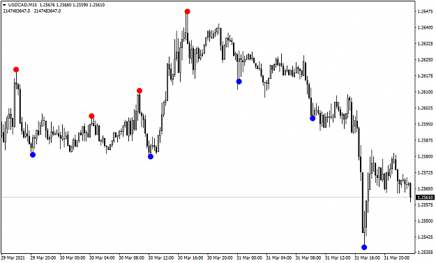 Click to Enlarge

Name: USDCADM15.png
Size: 31 KB