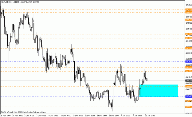 Click to Enlarge

Name: gbpusd_h4_01_11_10.gif
Size: 16 KB