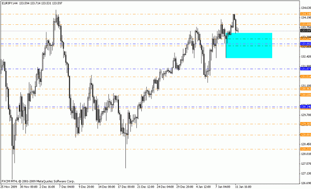 Click to Enlarge

Name: eurjpy_h4_01_11_10.gif
Size: 17 KB