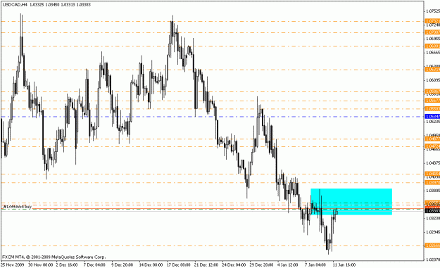 Click to Enlarge

Name: usdcad_h4_01_11_10.gif
Size: 19 KB