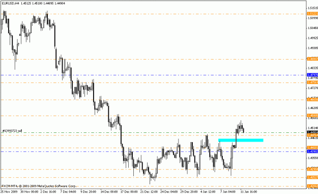 Click to Enlarge

Name: eurusd_h4_01_11_10.gif
Size: 15 KB