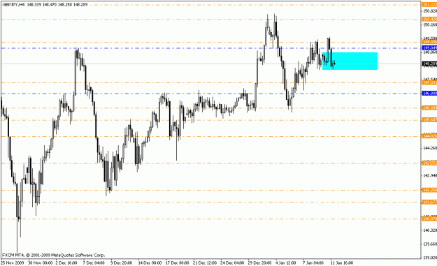 Click to Enlarge

Name: gbpjpy_h4_01_11_10.gif
Size: 16 KB