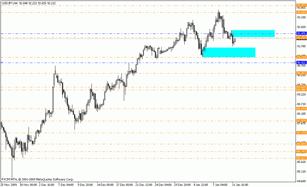 Click to Enlarge

Name: usdjpy_h4_01_11_10.gif
Size: 14 KB