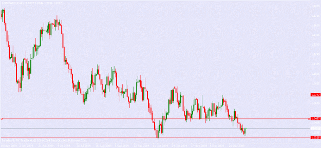 Click to Enlarge

Name: usdcadw-01-11-10.gif
Size: 13 KB