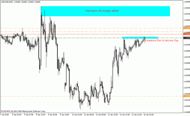 Click to Enlarge

Name: usdcad_m15_01_11_10.gif
Size: 16 KB