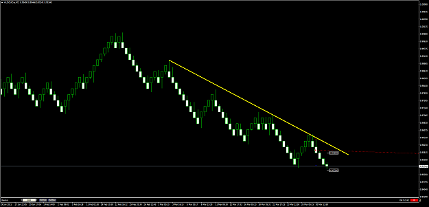 Click to Enlarge

Name: AUDCAD20.png
Size: 49 KB