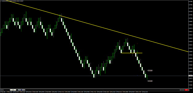 Click to Enlarge

Name: AUDCAD.10pip.png
Size: 56 KB
