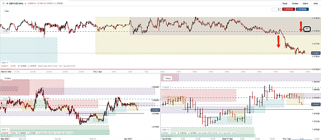 Click to Enlarge

Name: 1st Apr 21 GBPUSD H1 M15 M1 Observations.png
Size: 168 KB