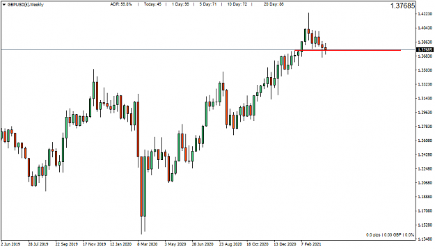 Click to Enlarge

Name: GBPUSD()Weekly.png
Size: 27 KB