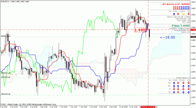 Click to Enlarge

Name: h1 chart eu.gif
Size: 37 KB