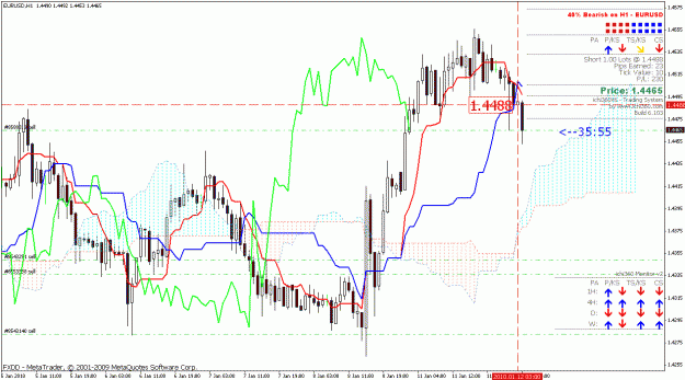 Click to Enlarge

Name: h1 chart eu.gif
Size: 37 KB