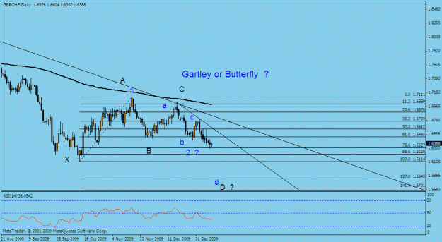 Click to Enlarge

Name: gbp chf.gif
Size: 16 KB